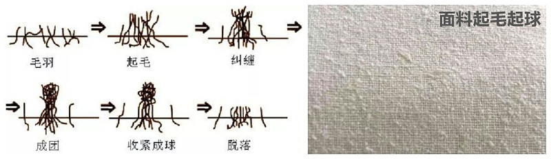 雷火竞技官网医纺医用面料