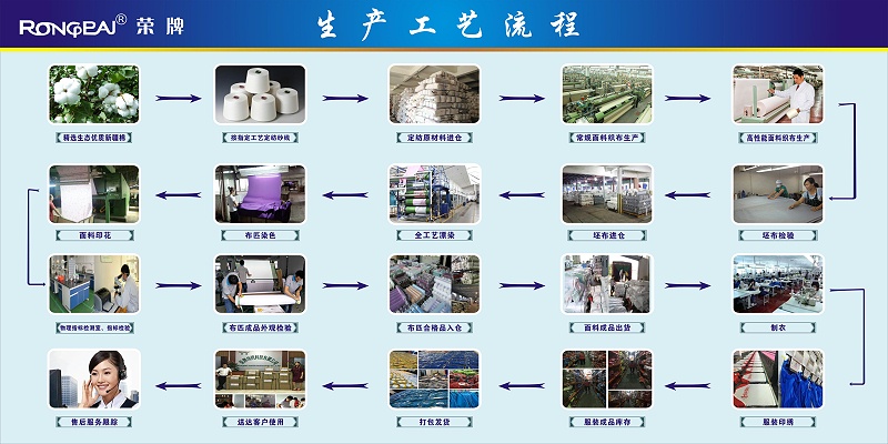 雷火竞技官网医纺